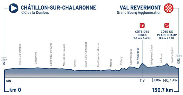 Stage 1 profile